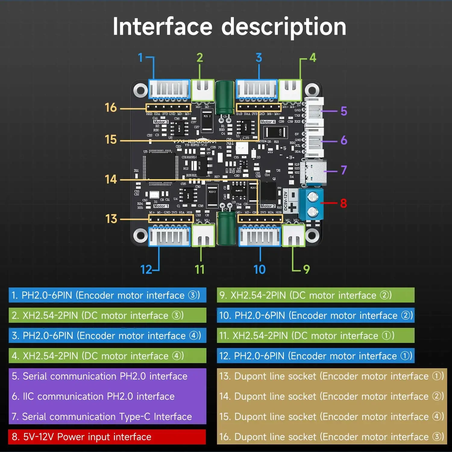 Diy Electronics Projects - Module de commande de moteur à