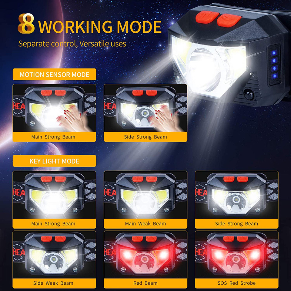 Lampe frontale LED à 8 modes a - Ldr Light Sensor avis et prix